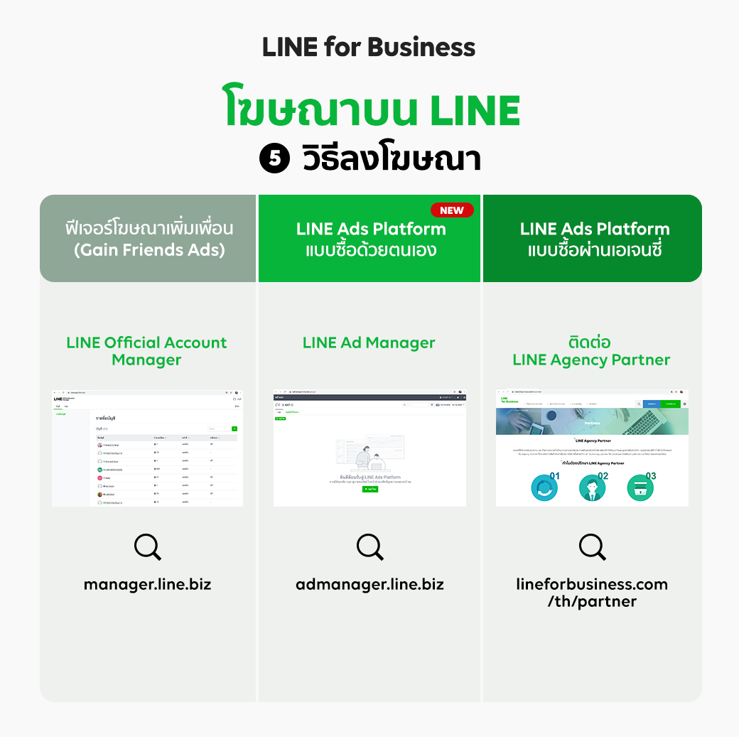 ช่องทางการซื้อโฆษณาให้เลือกใช้ได้ตามต้องการ